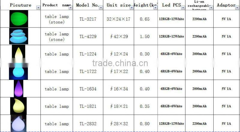 LED Romantic Rose Flower 7 Color changed Changing Lamp LED night lights Light free DHL