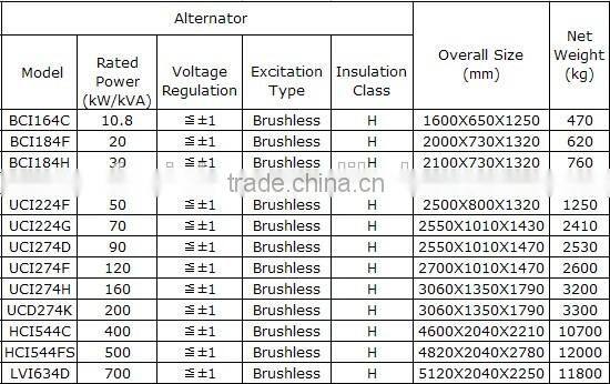 20kw gas electric generator