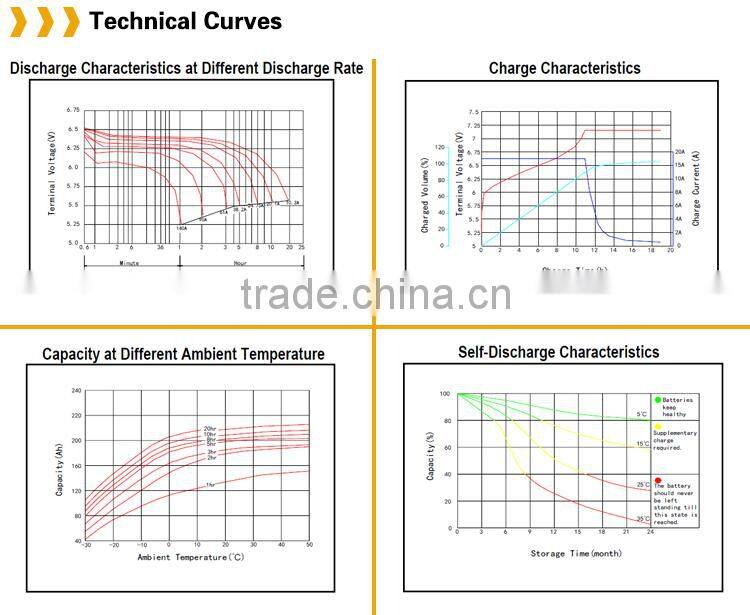 6V200AH gel renewable energy storage solar battery