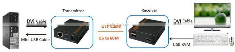 Newest 60M DVI KVM Extender over Cat5e/6 with Mini USB Cable with 1080P