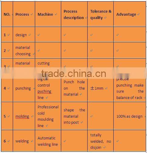 Kitchen storage organizer