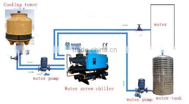 220HP Circulating Water Cooled Double Compressors Screw Type Chiller