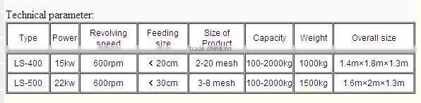 LS-400 Rubber crushing machine