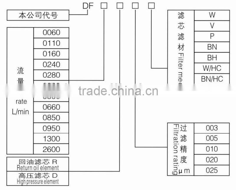 China DFFILTRI SLX-001 Filter Replace PB6000/PBS11000 Hydraulic Oil Filter