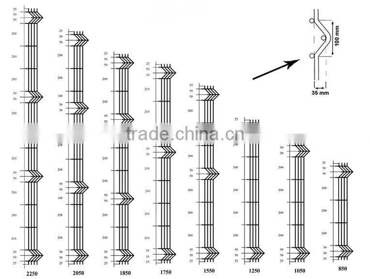 Powder Coated Hot Dipped Galvanized Steel Fence Panels