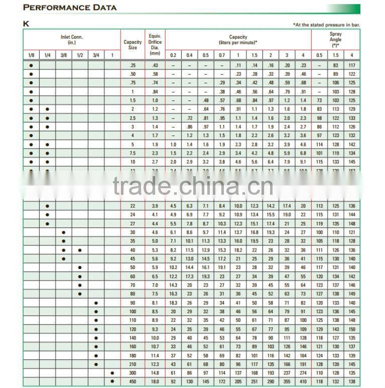 Wide angle spray flood jet flat fan nozzles