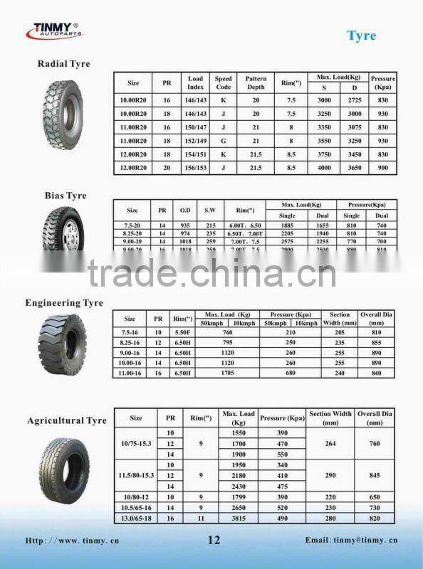High Quality 12R22.5 Truck Tyre
