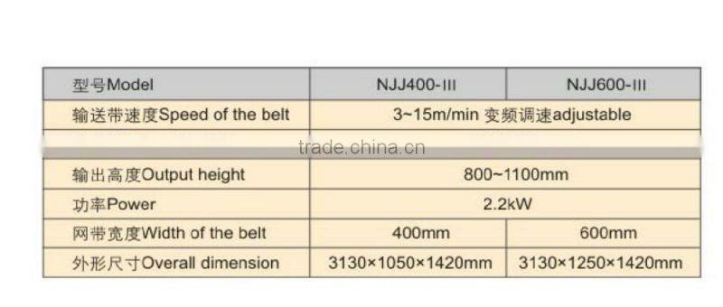 Automatic Patty Burger Process line -- Jinan DaYi Extrusion Machinery