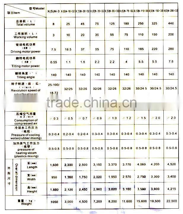 Rubber Kneader Machine XSN Series