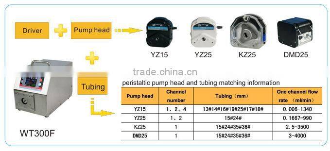 WT300F/KZ25 Big Flow rate Peristaltic Pump with CE certificate