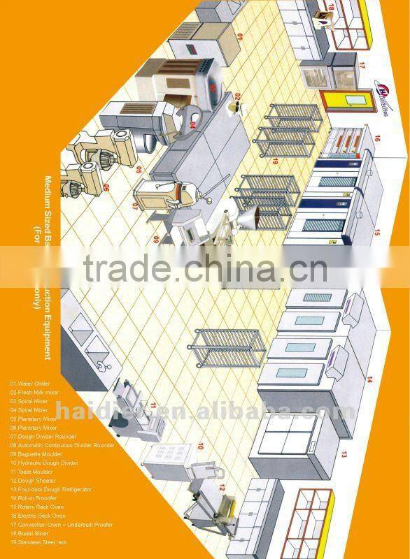 baguette moulder/roller/french moulder