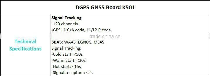 SunNav K100 OEM GPS Module