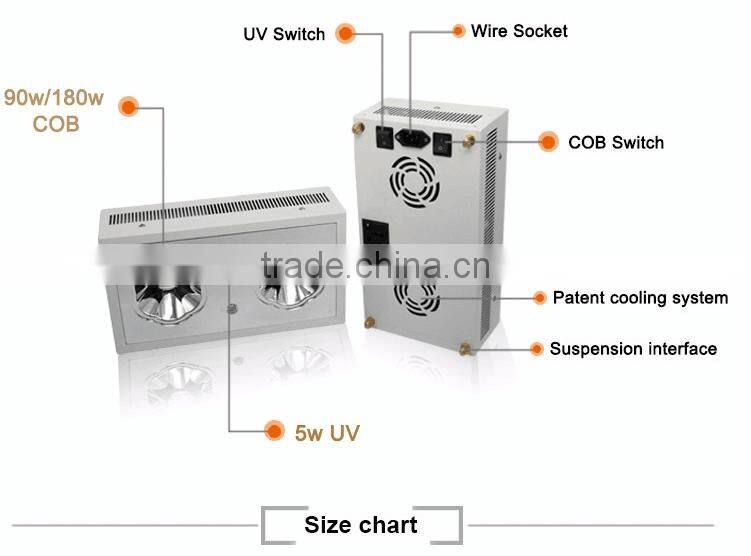 Cxb 3590 Cob LED Grow Light 230W Zeus
