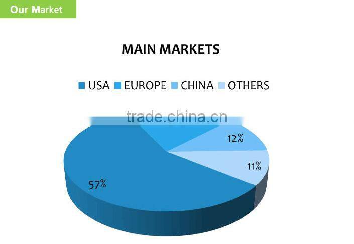 IML pp injection plastic frozen yogurt container