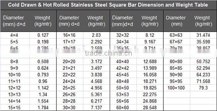Custom Made Grill Frame SS Stainless Steel Door Design