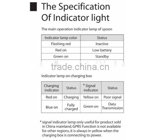 GYENNO Intelligent Control Modules Anti-Tremble Gyroscopic Spoon and Fork Set For Parkinson patients