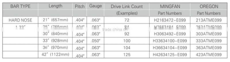 chainsaw hard nose guide bar