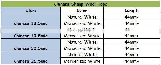 Natural Raw White Chinese Sheep Wool Top Roving for Spinning