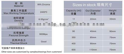 Industrial Zirconia Ceramic for High Temperature Furnace