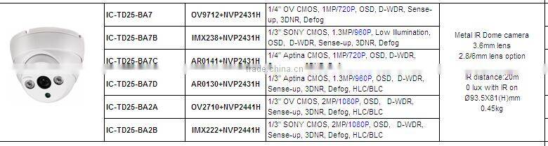 720p/960p/1080p AHD camera, new 2mp AHD camera with AHD Hybrid DVR