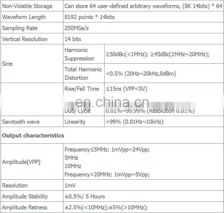 FY8300-30M 30MHz DDS 3-Channel Function Signal Generator Arbitrary Waveform Generator