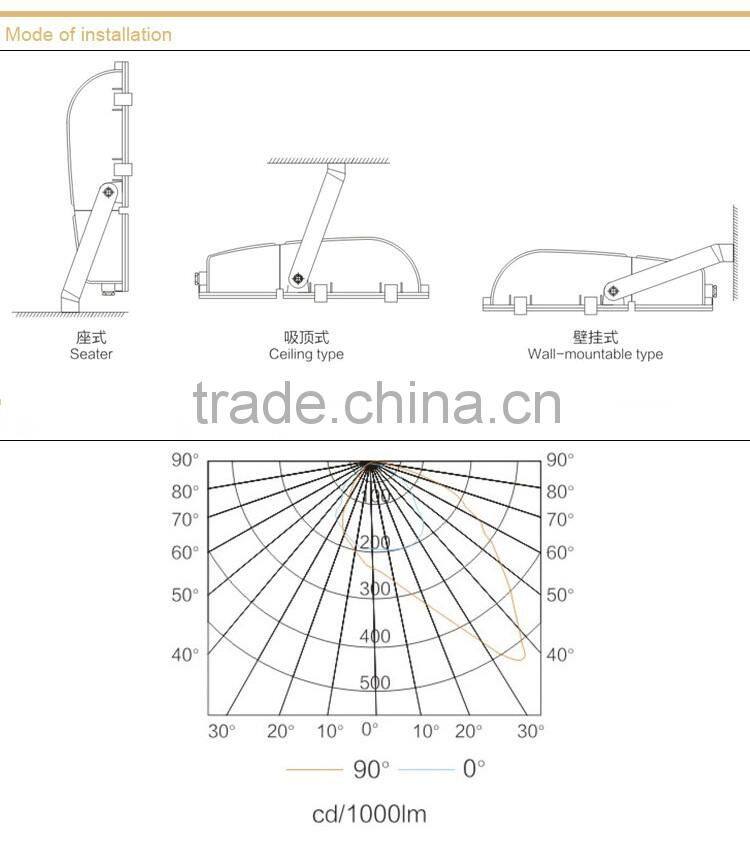 150w metal halide floodlight