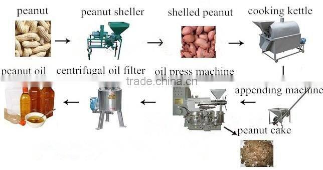 coconut extraction peanut oil peanut processing machine