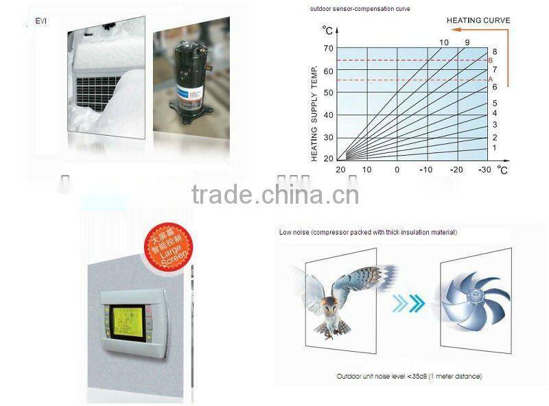 heating and hot water Ground Source geothermal Heat Pump