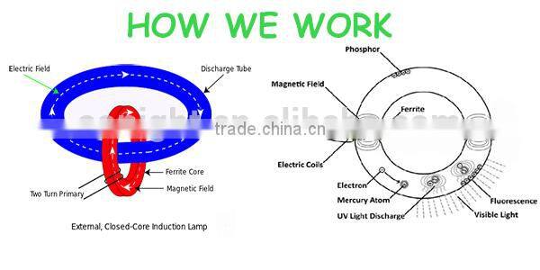 120w new product magnetic tunnel lights
