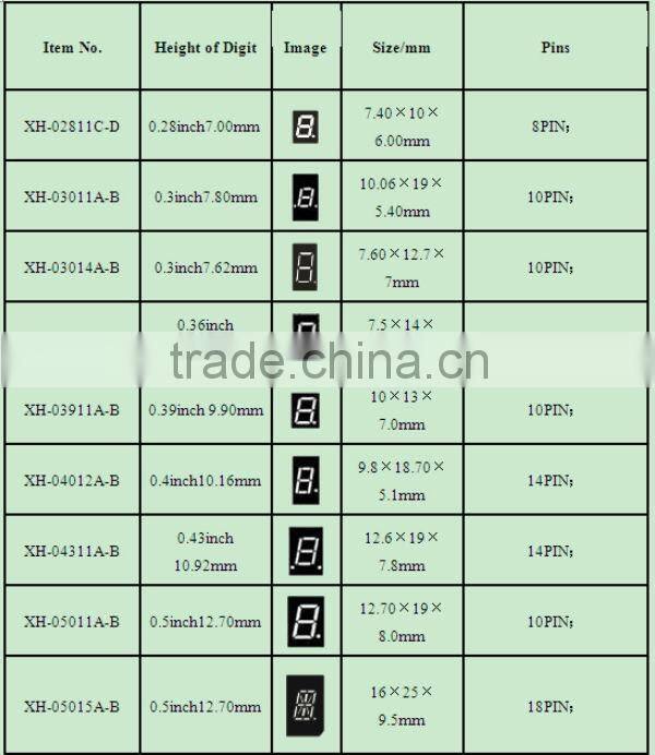 NEWSHINE XH-40011BBW Super Bright Color BLUE Display 7 Segment LED 3 Digits 4 Inch