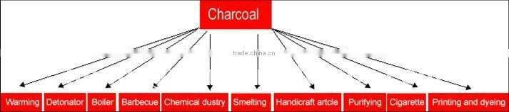 hot selling CE approved Bamboo coconut shell charcoal furnace wood sawdust carbonization stove 008615039052280