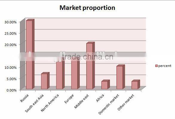 NO.89 Waterproof shoe cover for rain