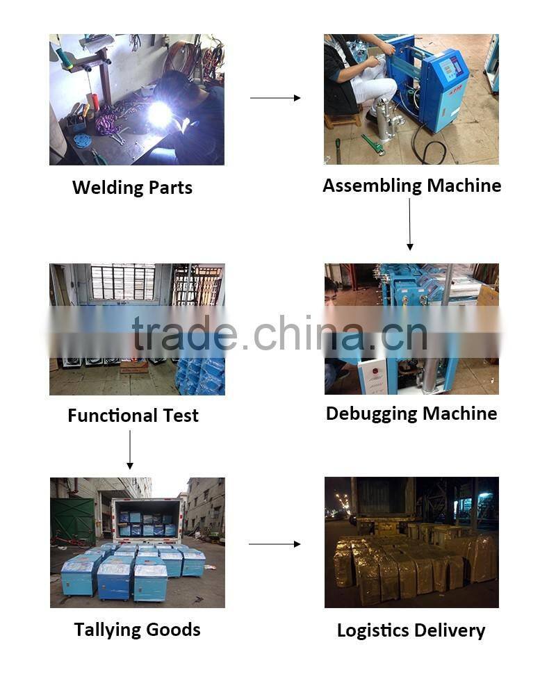 Zillion Automatic Vertical Plastic Mixer/Plastic Color Mixer Machine