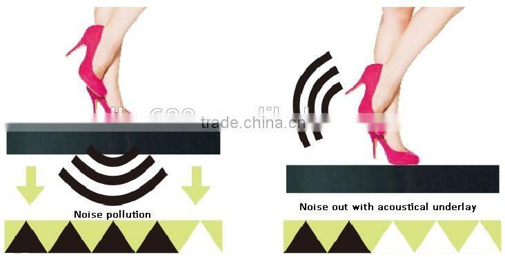sound proof rubber foam roll