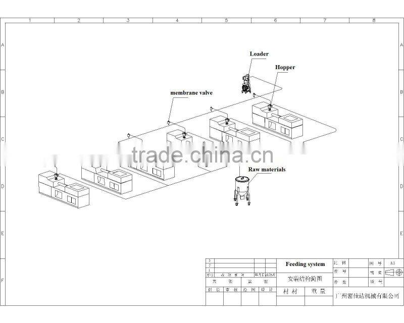2014 CE Well quality Full-Auto Vacuum Loader machine