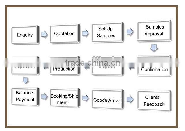 2016 hot selling double wall stainless steel tumbler mug to USA, new starbucks mug