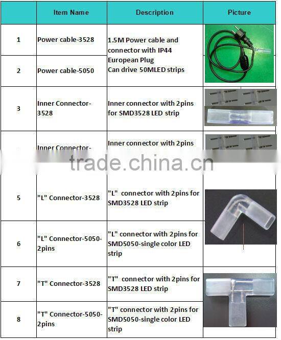 2016 hot sale copper wire 110V 220V interior decoration 30 led 3m flexible flat 5050 smd led light strip with CE ROHS