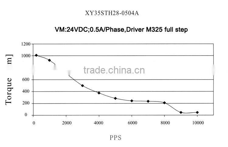 35mm 1.8 Degree Hybrid Stepper Motor/ 35ST28-4A Stepping Motor