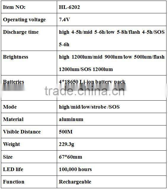 LED bicycle light powerful led bike lamp high brightness bike lights