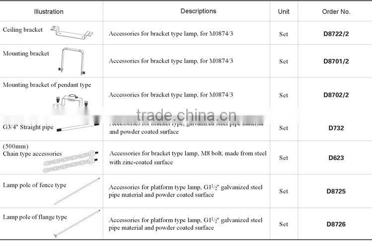 Industry Weather Proof Electromagentic Induction Energy-Saving Lamp Floodlight light fittings