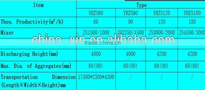 Factory price mobile drum asphalt mix plants