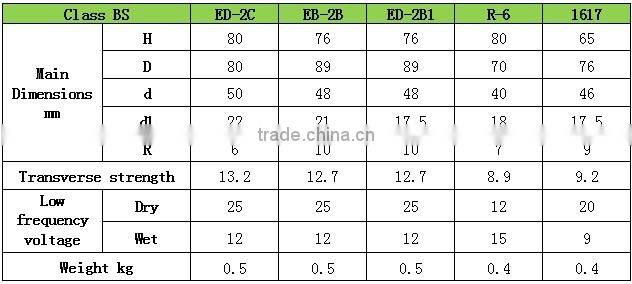 HAOHONG Hot Sale low voltage ED-2 Porcelain Insulator / spool insulator