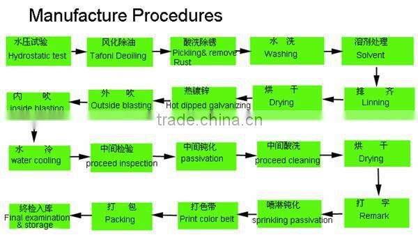 galvanized malleable iron pipe fitting with API ISO certification