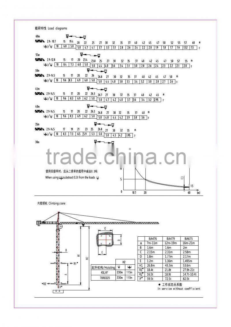 SYM QTZ145(H25/15) tower crane