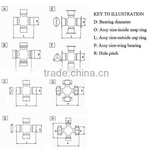 Universal Joint/cross joint of GU-8130 FOR MAN,IVECO,VOLVO