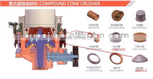 cone crusher spare parts,mantle and concave