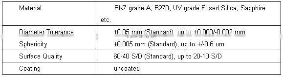 Polished BK7 glass ball lens
