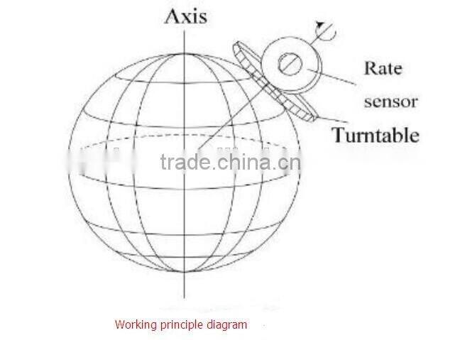 Automatic True North Finding Equipement Used In Tunnel Measurement