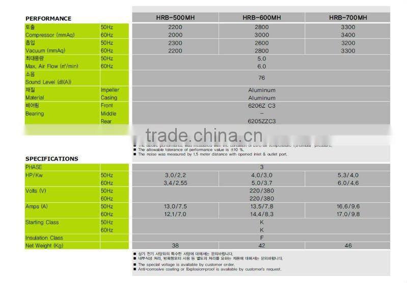 Ring Blower USA HRB trade Mark Series, HRB-600