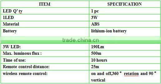 advanced remote control search light